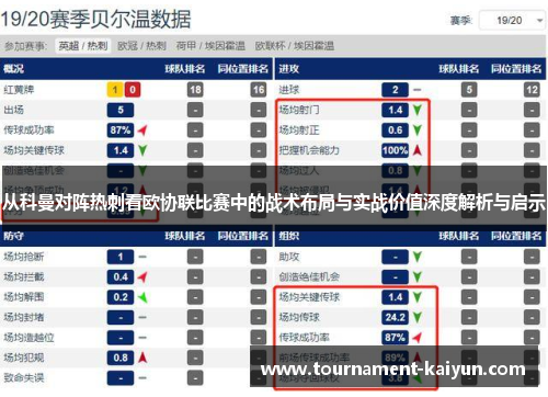 从科曼对阵热刺看欧协联比赛中的战术布局与实战价值深度解析与启示 从科曼对阵热刺看欧协联比赛中的战术布局与实战价值深度解析与启示