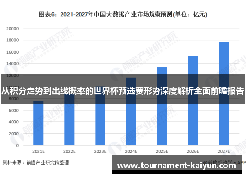 从积分走势到出线概率的世界杯预选赛形势深度解析全面前瞻报告