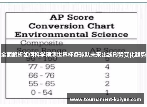 全面解析如何科学预测世界杯各球队未来出线形势变化趋势