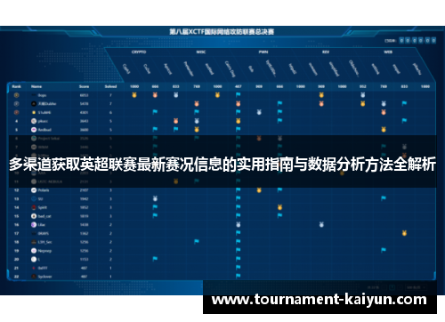 多渠道获取英超联赛最新赛况信息的实用指南与数据分析方法全解析 多渠道获取英超联赛最新赛况信息的实用指南与数据分析方法全解析