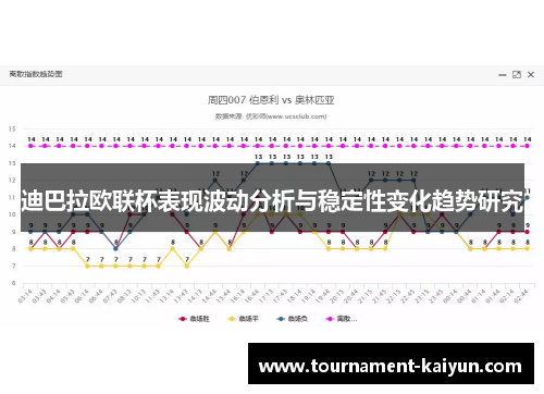 迪巴拉欧联杯表现波动分析与稳定性变化趋势研究
