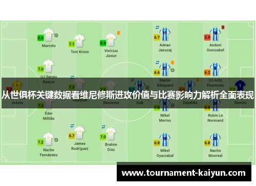 从世俱杯关键数据看维尼修斯进攻价值与比赛影响力解析全面表现