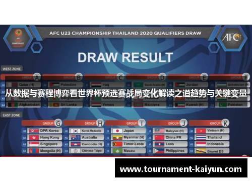 从数据与赛程博弈看世界杯预选赛战局变化解读之道趋势与关键变量 从数据与赛程博弈看世界杯预选赛战局变化解读之道趋势与关键变量