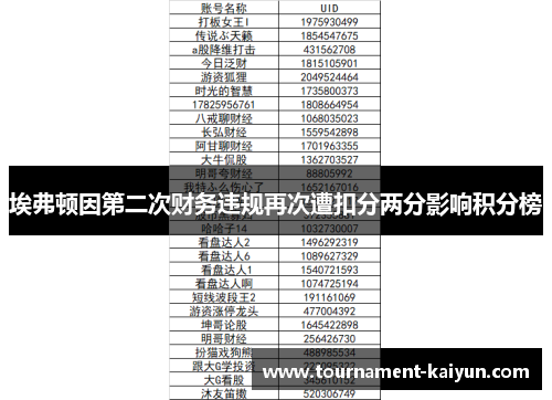 埃弗顿因第二次财务违规再次遭扣分两分影响积分榜 埃弗顿因第二次财务违规再次遭扣分两分影响积分榜