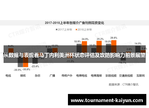 从数据与表现看马丁内利美洲杯状态评估及攻防影响力前景展望