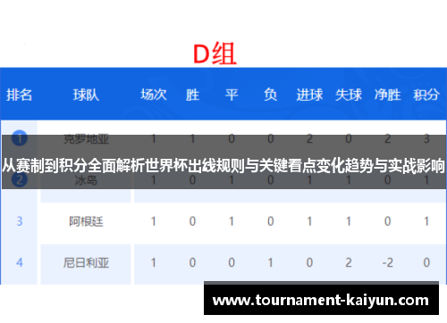 从赛制到积分全面解析世界杯出线规则与关键看点变化趋势与实战影响 从赛制到积分全面解析世界杯出线规则与关键看点变化趋势与实战影响