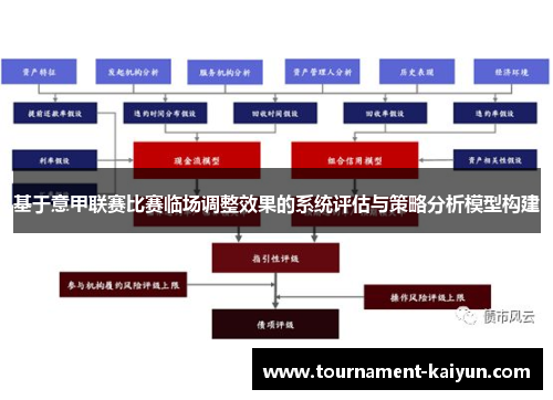 基于意甲联赛比赛临场调整效果的系统评估与策略分析模型构建